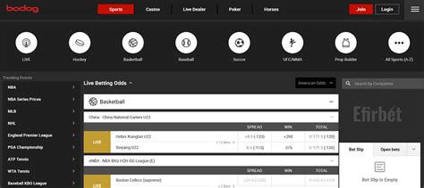 bodog payout review|Bodog Sports Betting Review 2024 .